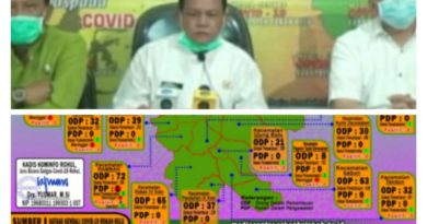 Rokan Hulu Tidak Ada Penambahan PDP Corona Tetap Ikuti Himbauan Pemerintah 6